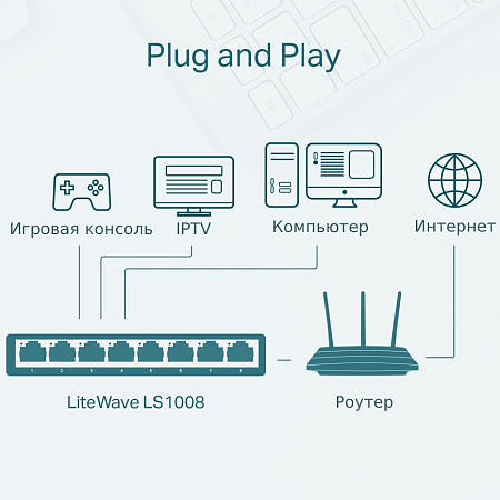 .8-port 10/100Mbps Desktop Switch TP-LINK LiteWave "LS1008", Plastic Case .8-port 10/100Mbps Desktop Switch TP-LINK LiteWave "LS1008", Plastic Case